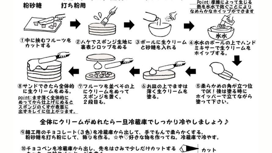 父の日ケーキキット 作り方レシピ掲載します(^-^)